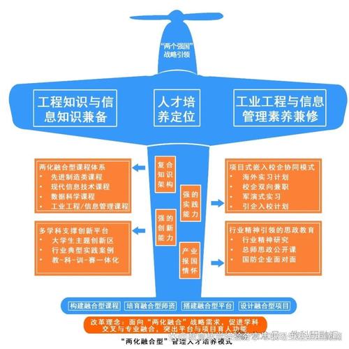 能落地的两化融合实践，核心从来都是