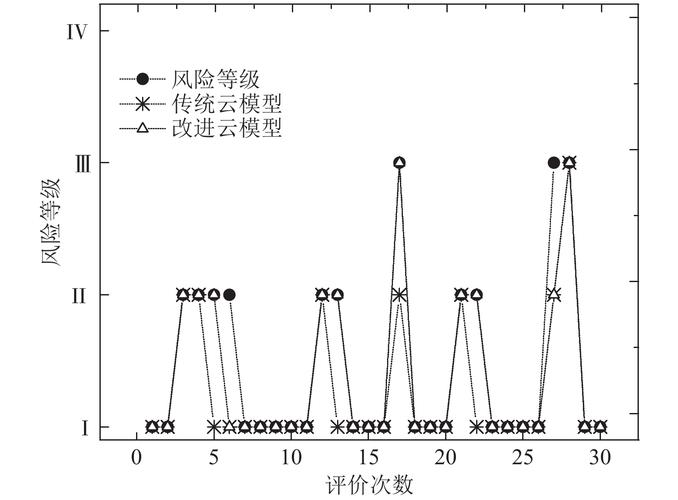 Solid Pod与传统云存储延迟对比压测图表