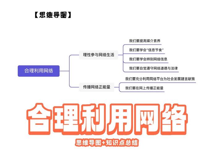 网络著作权保护合理使用边界示意图