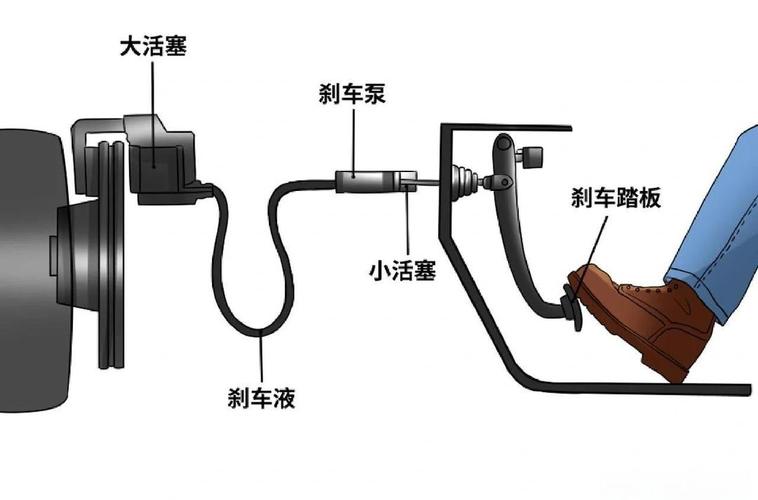 汽修厂刹车油吸潮原理演示图