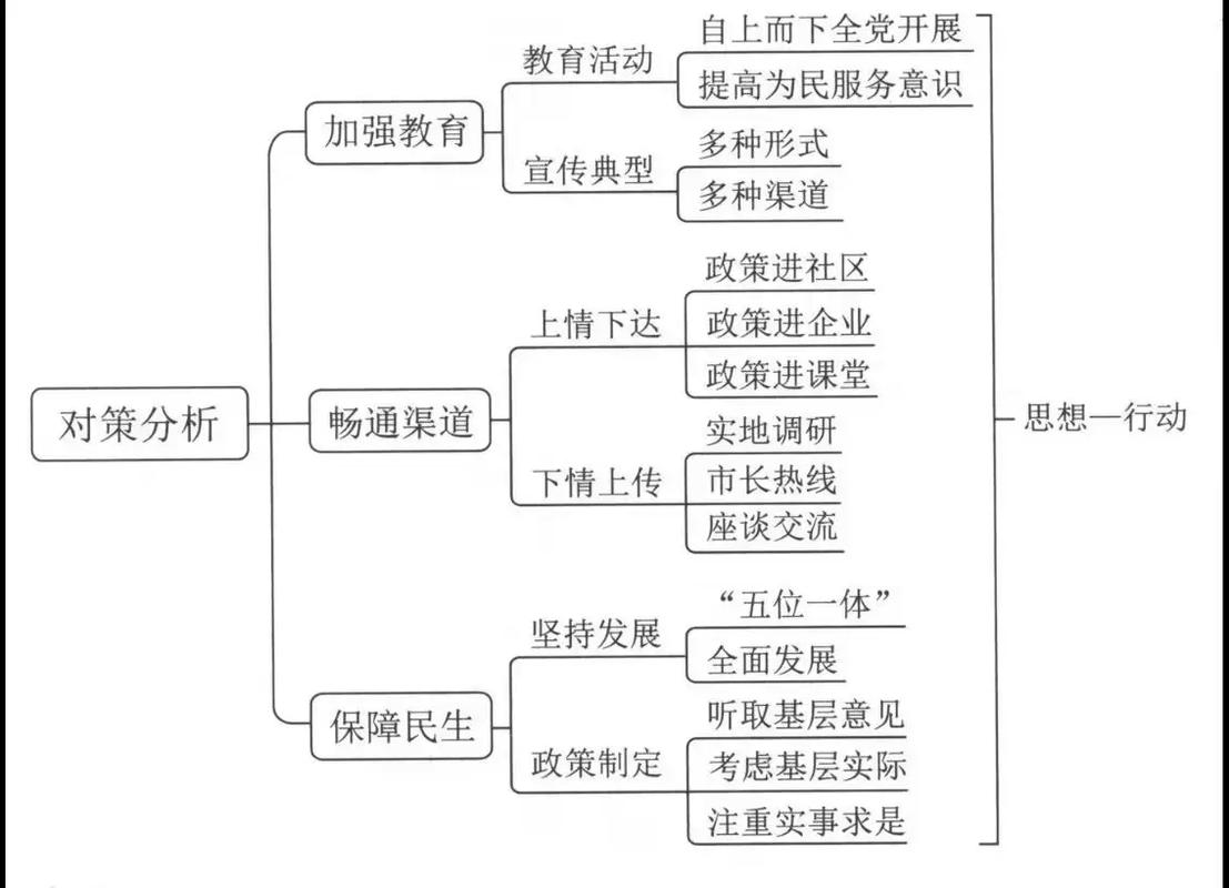 申论：别只当成考试，它是你未来职场最硬核的软实力-如东教育网