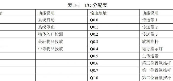 自动化分拣单元定位误差方和根计算示例表
