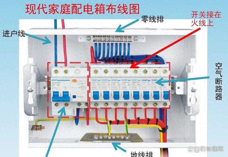 家用配电箱回路排布错误实拍图