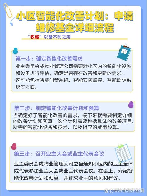 小区大修基金申请流程公示栏实拍图