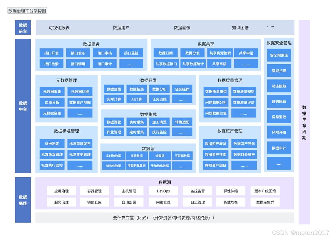 企业结构化数据信息架构示意图