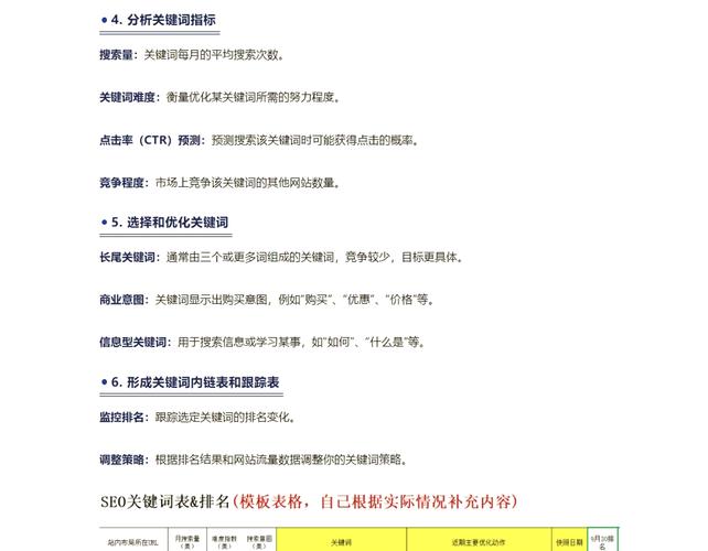 SEO关键词研究用户搜索词整理截图