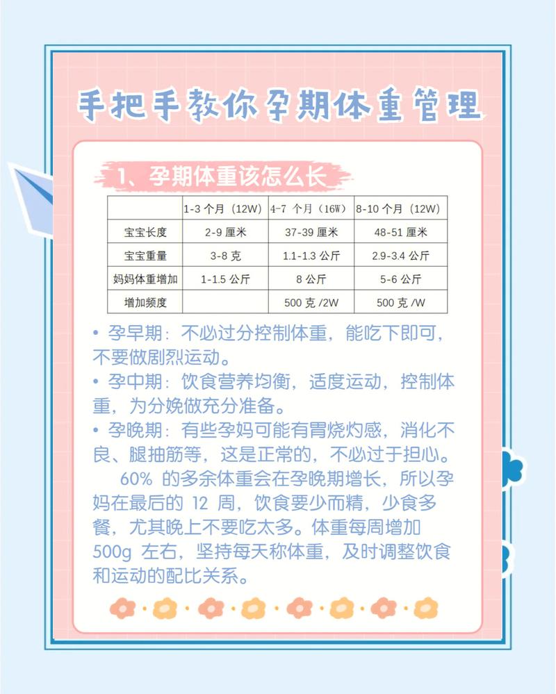 孕妇在营养师指导下进行孕期体重管理