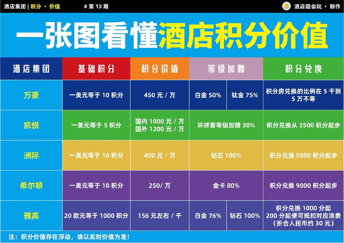 恩施酒店积分兑换界面截图