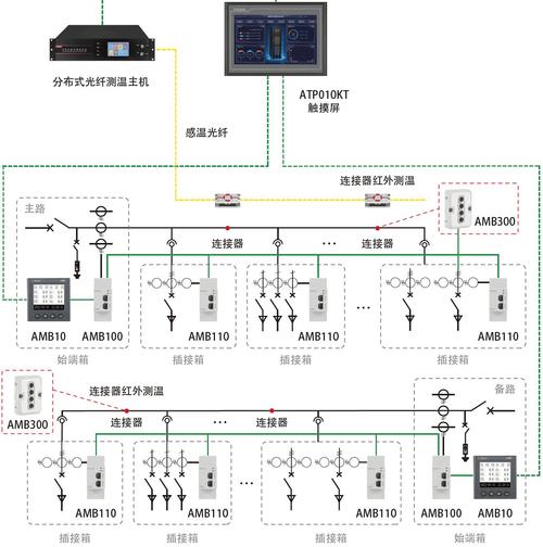 智能配电柜内部传感器安装与通讯布线图