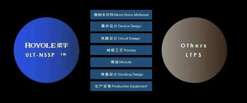 量产绕不开的性能边界