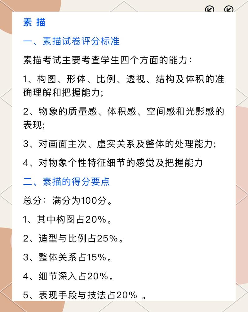 2024年美术统考阅卷现场评分标准示意图