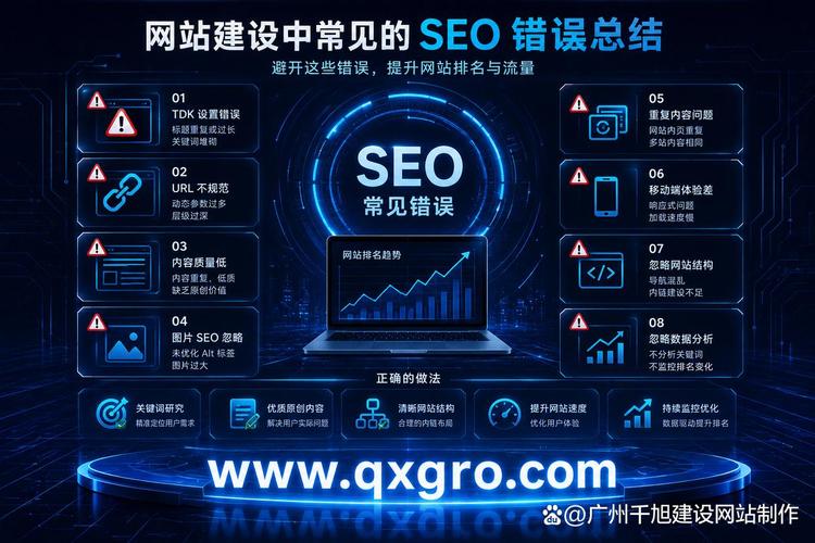 技术SEO移动端适配错误对比图