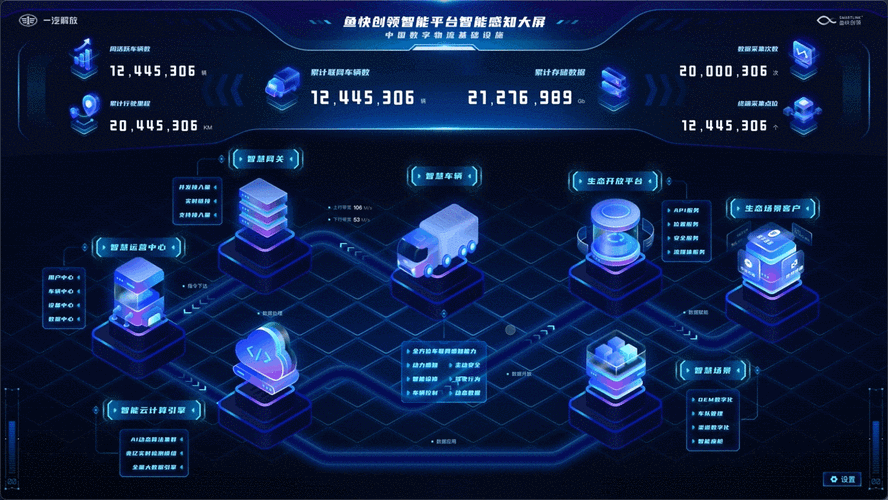 智慧课堂教育数据可视化大屏动态界面