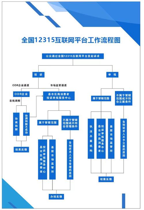 互联网平台用工算法治理流程示意图
