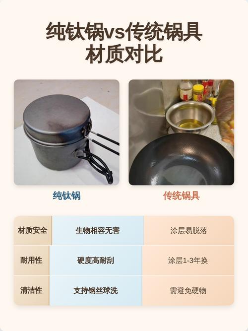 厨房灶台上三种材质炒锅对比 铁锅不锈钢不粘锅