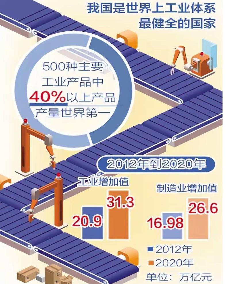 工业分级给中国制造业的提示