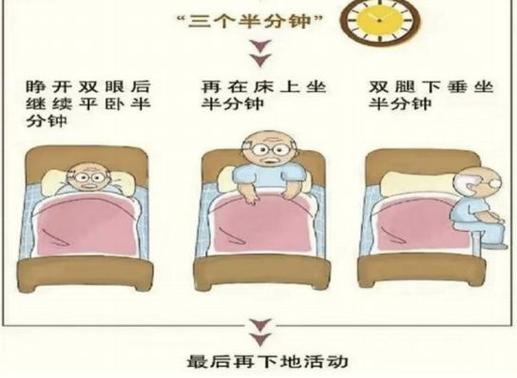 低血压晨起三个三分钟起床动作示意图