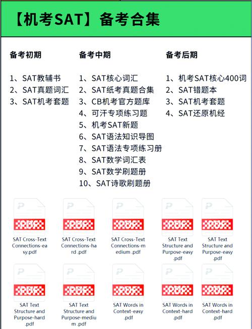 SAT机考自适应流程示意图
