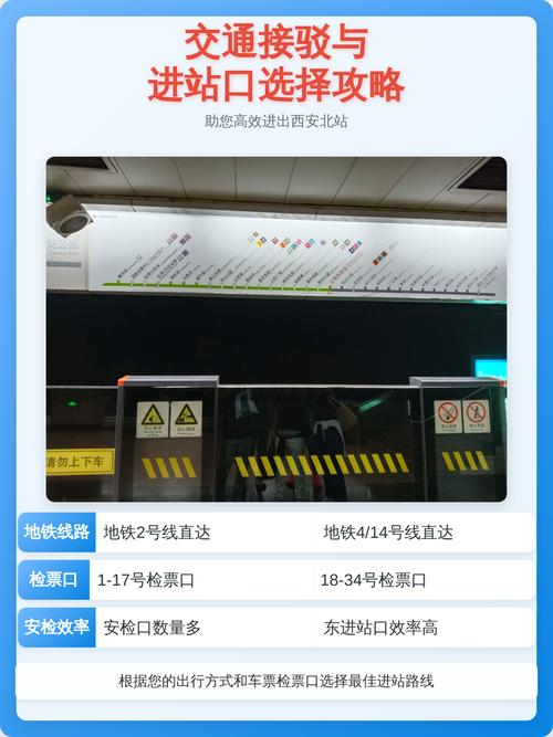 进出交通怎么选