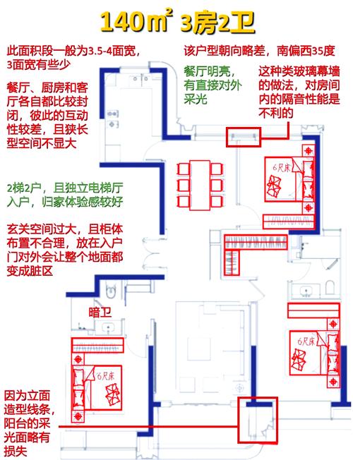 特殊户型的进阶通风调整技巧