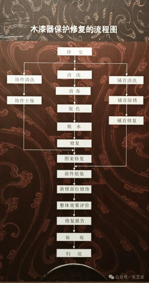 民间发现文物合法证据保全步骤示意图