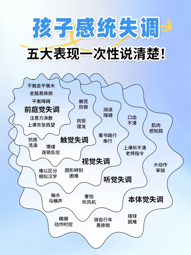 儿童感统失调常见表现对照表