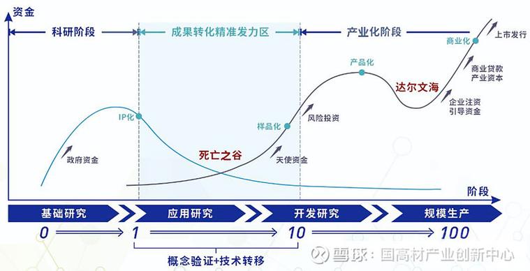产学研的破局时刻：别再让论文死在硬盘里