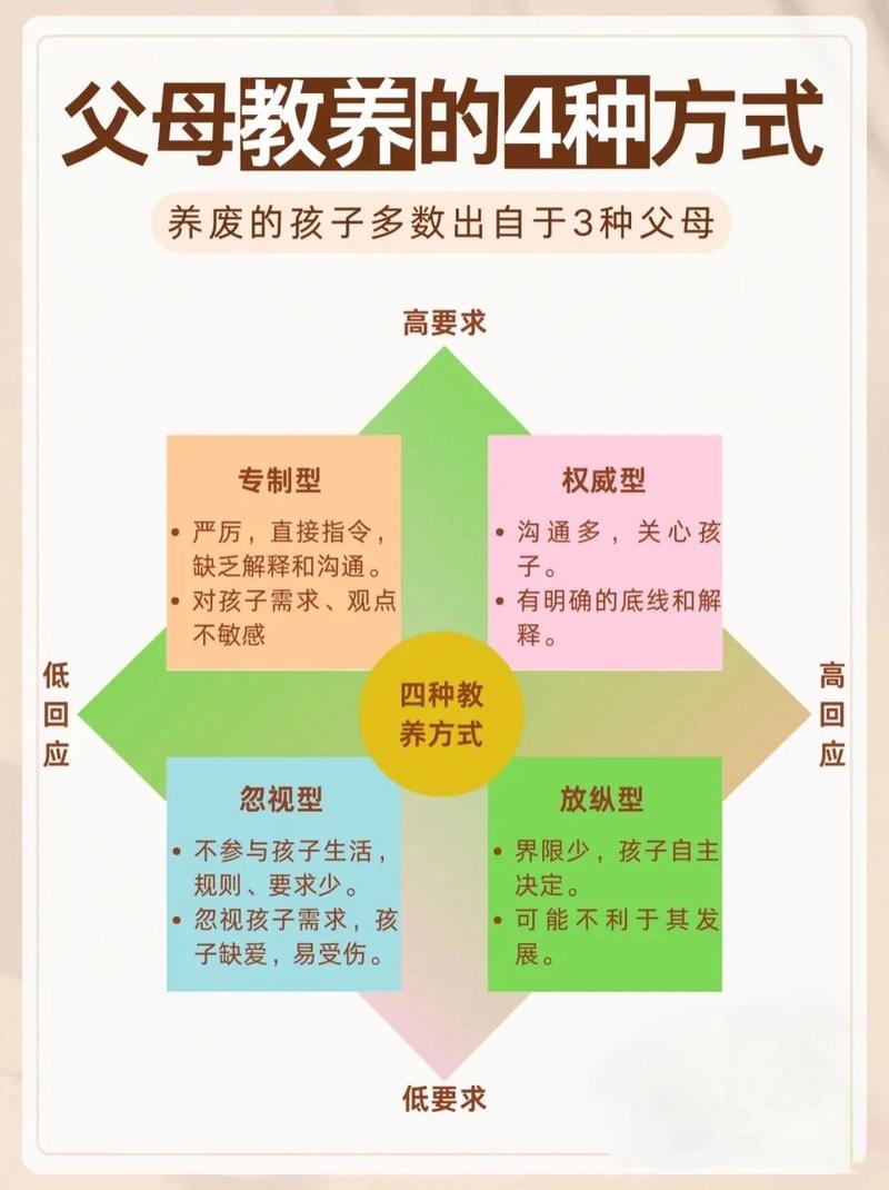 避坑!有机养育的误区和真相