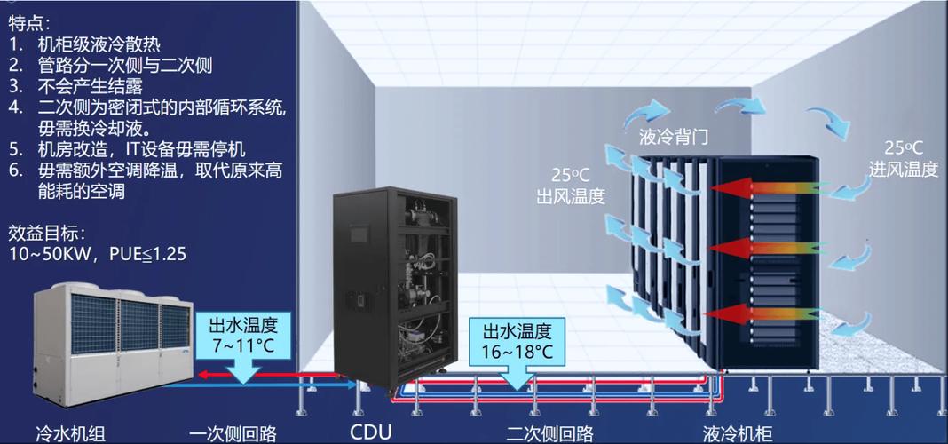 高效能计算平台冷板液冷机柜热流分布示意图