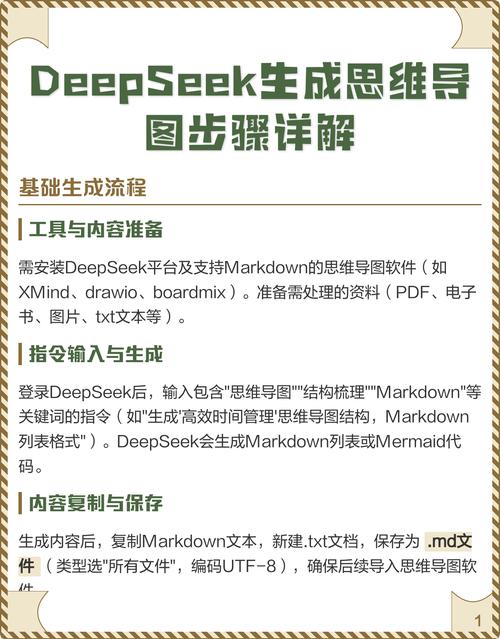 DeepSeek内容优化操作步骤图