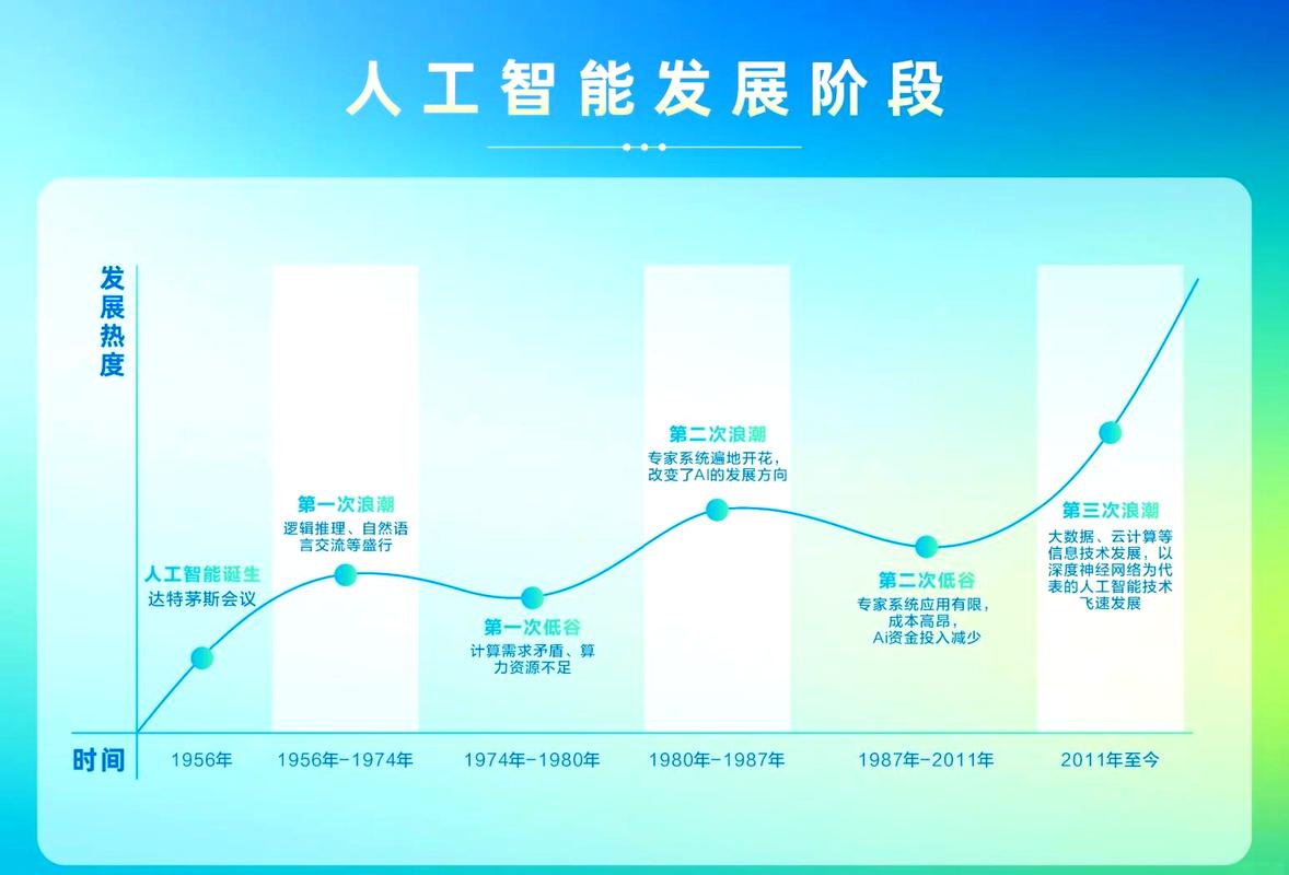 智能制造时代,控制图进化了