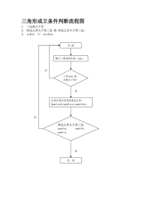表见代理成立条件判断流程图