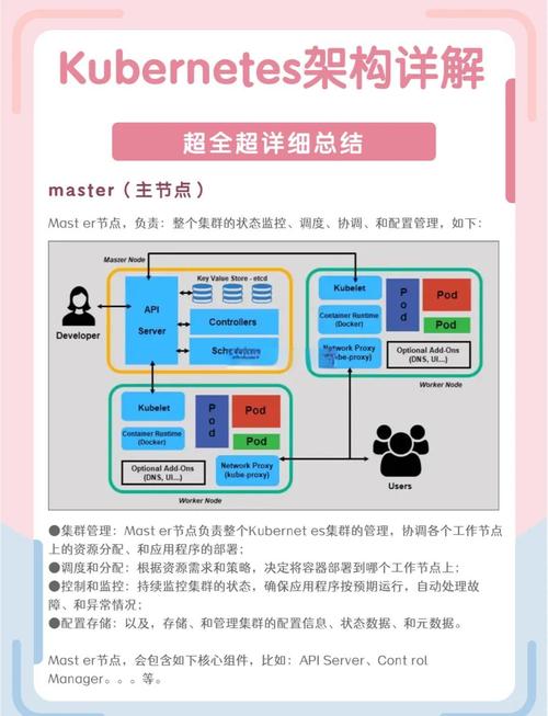Kubernetes Helm Chart architecture diagram