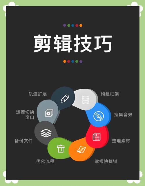 2. 剪辑进行时：像我这样拖拽效率翻倍