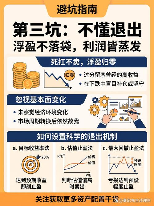 90%的定投者都踩过这三个坑