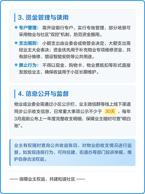 小区电梯广告收益归属示意图