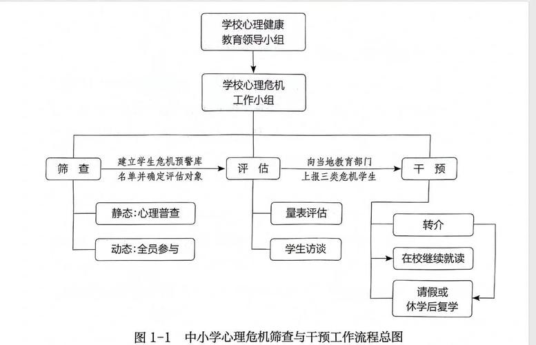 工厂安全心理支持预案流程图