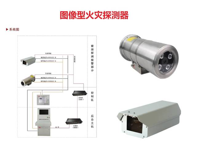 工业防爆火灾报警探测器内部结构图