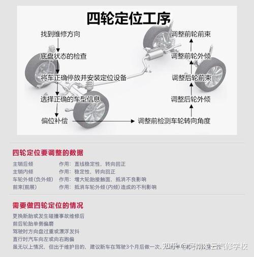 真要做四轮定位，记住这几个标准不被坑