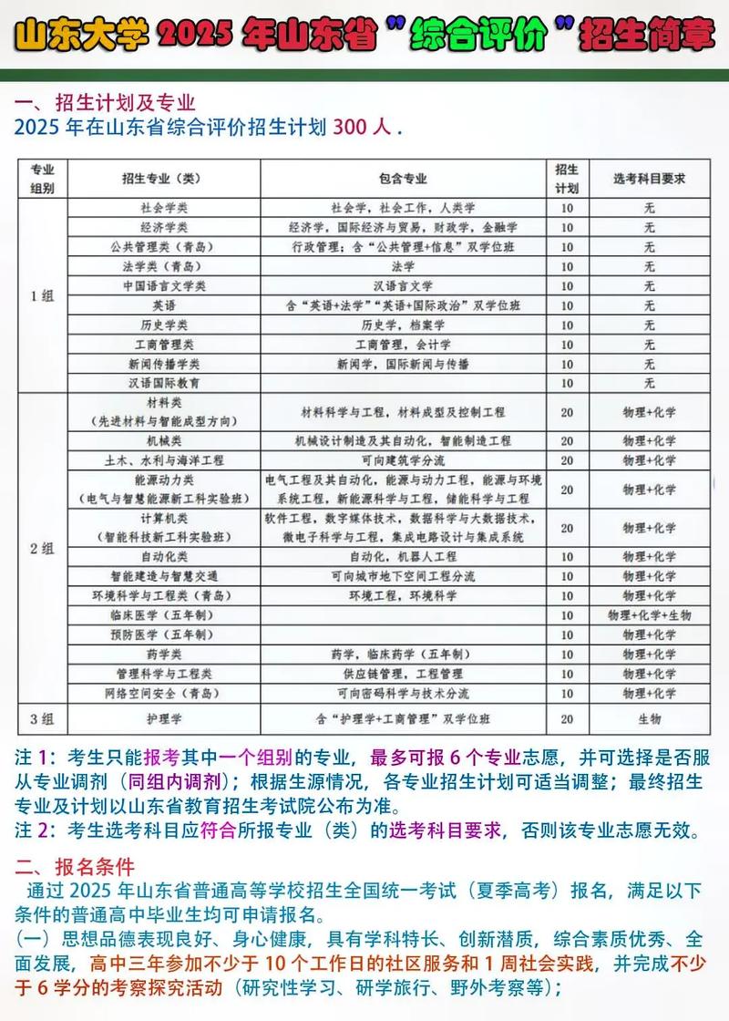 高校综合评价招生专利要求清单