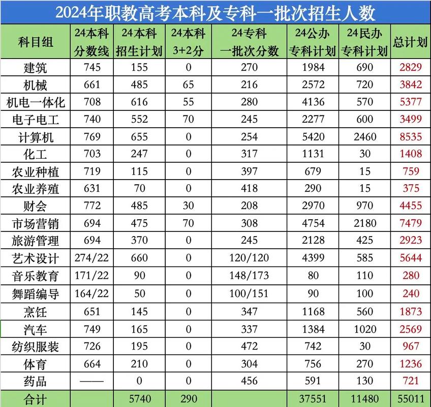 2024年某省职教高考本科招生计划公示栏现场