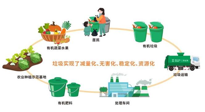 三个可落地的处理步骤
