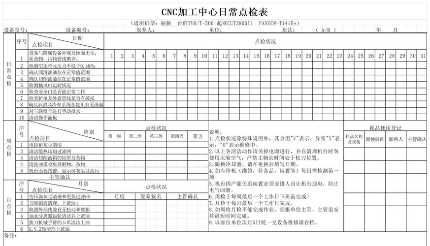 机械加工车间工人操作数控机床质量检验表