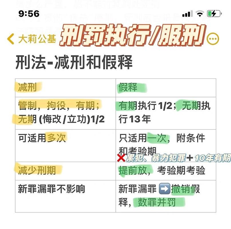 中国刑法减刑假释适用条件对比表