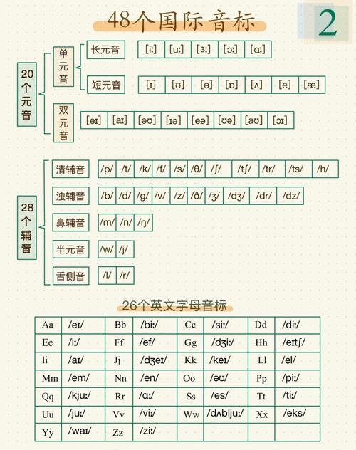 英语辅音/v/和/w/发音口型对比图