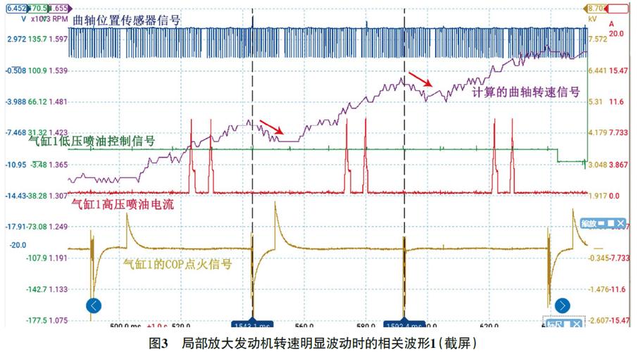 汽车诊断仪曲轴转速数据流波动图