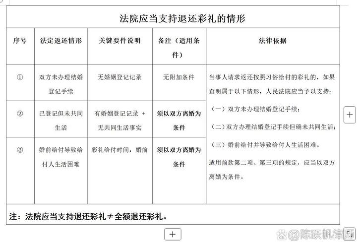 那些法院绝对不会支持的返还要求