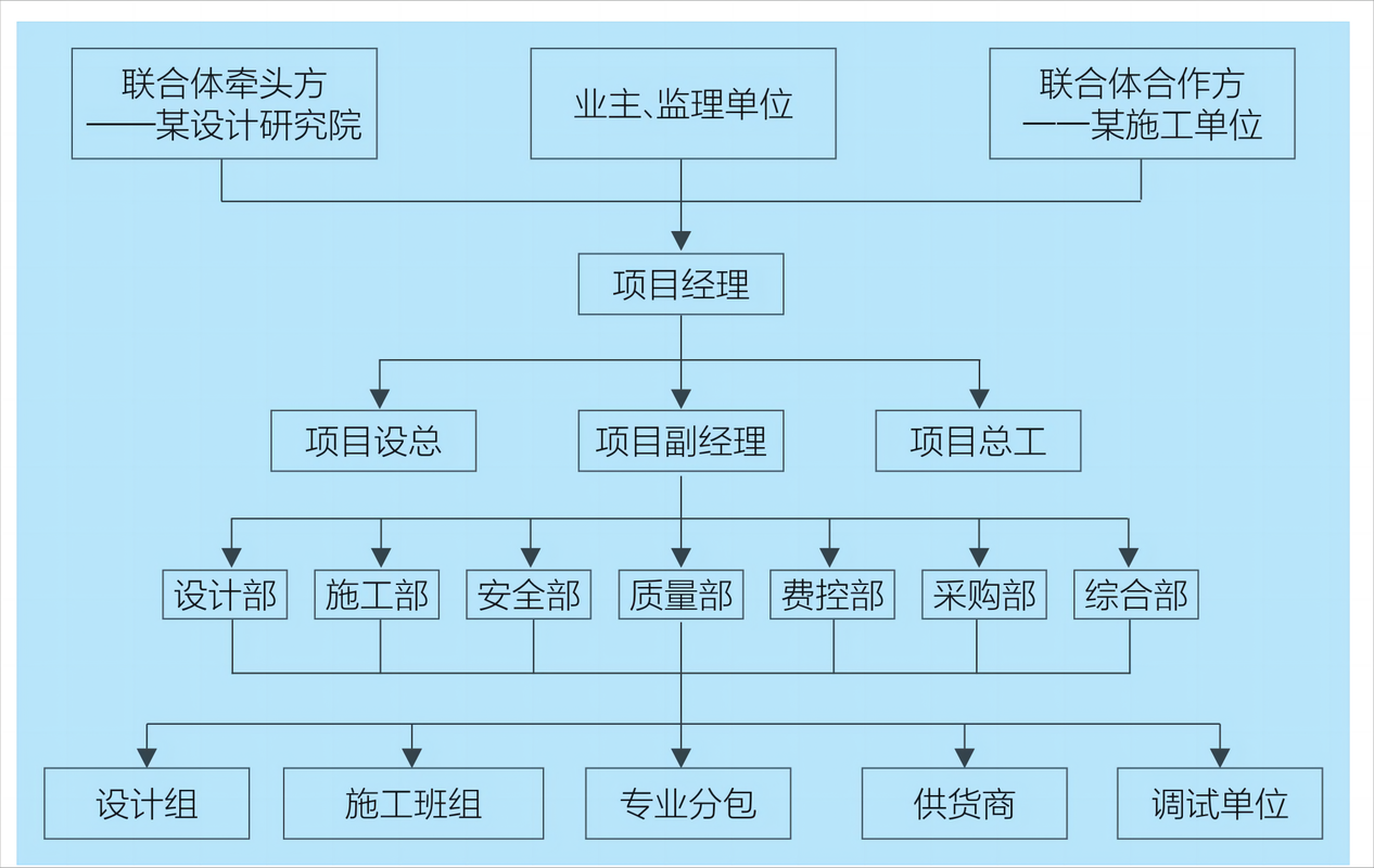 项目组合管理：为什么你总觉得项目多到失控？
