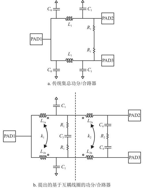 IEEE 802.1Qbv 时间感知整形器工作原理图
