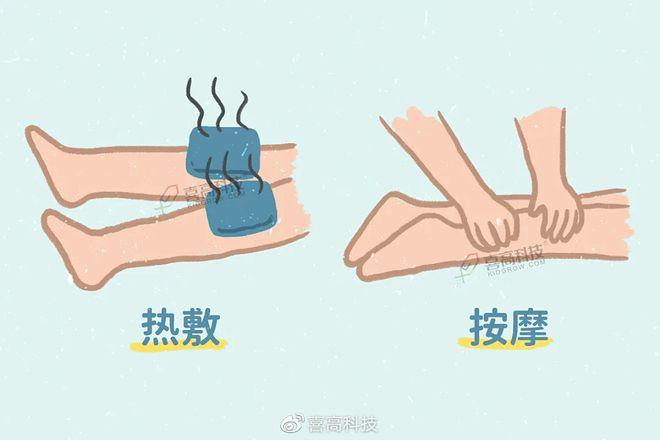 运动后肌肉酸痛正确热敷操作图